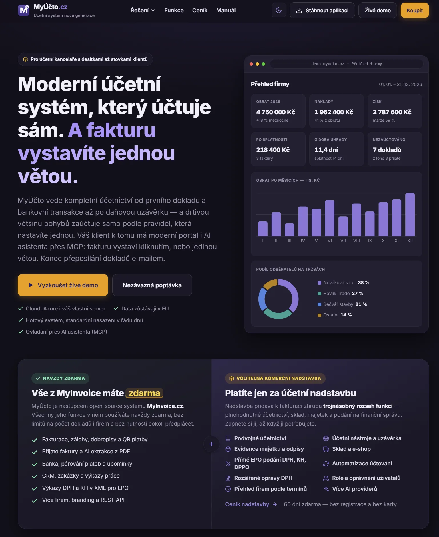 MYUCTO